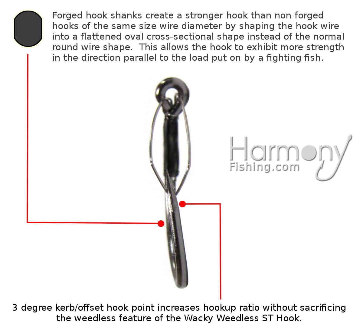 Harmony Fishing - Razor Series Wacky Weedless WG Hooks Size 1/0 25 Pack